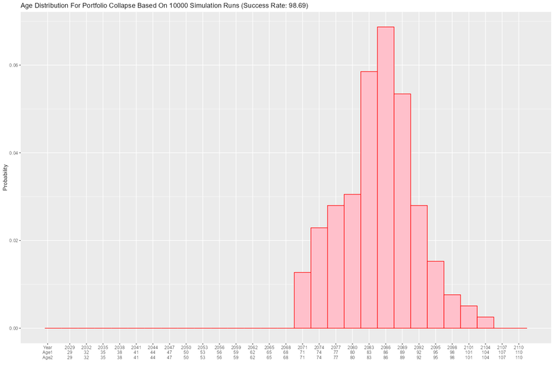 probability_of_failure_by_year_20_mc-pvue.png