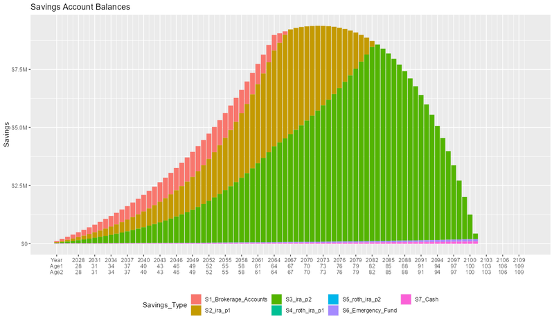 savings_by_type_20_fix_800x.png