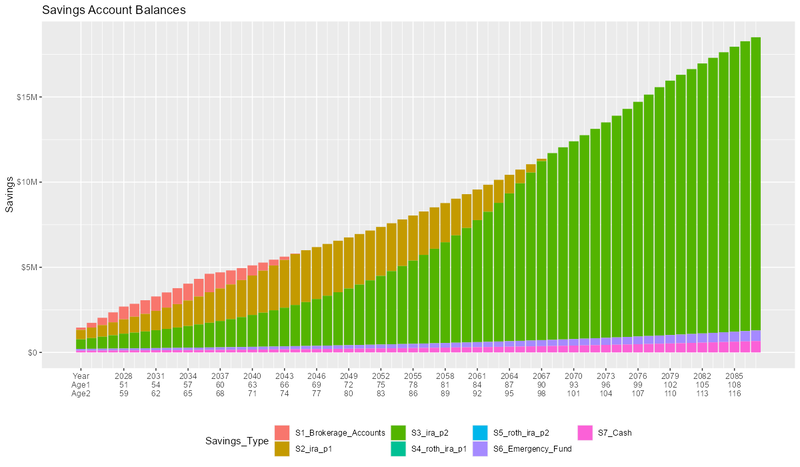 savings_by_type_60o_fix_800x.png
