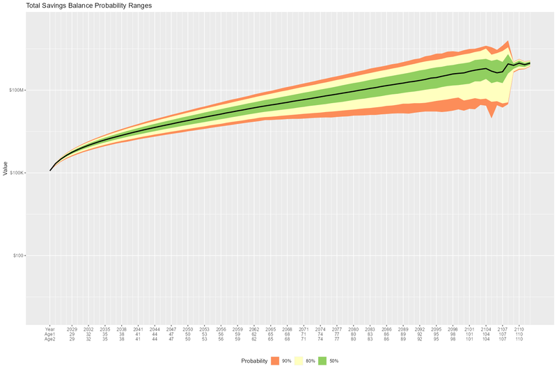 savings_by_year_probability_bands_20_mc-pvue.png