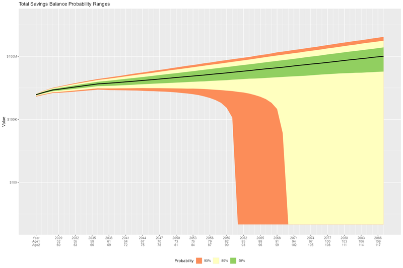savings_by_year_probability_bands_60o_mc-pvue.png