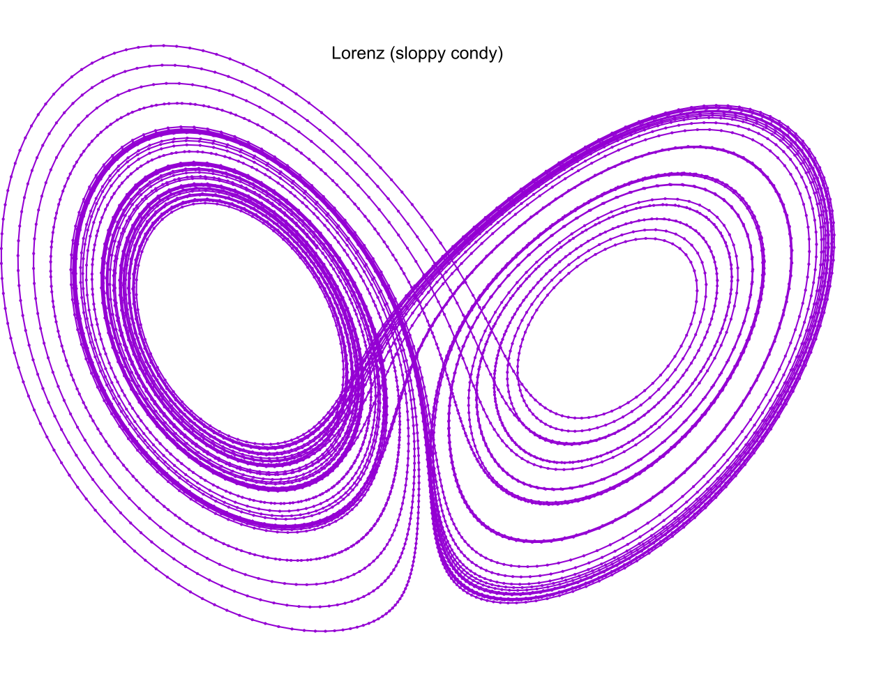 lorenz_sloppy_condy.png