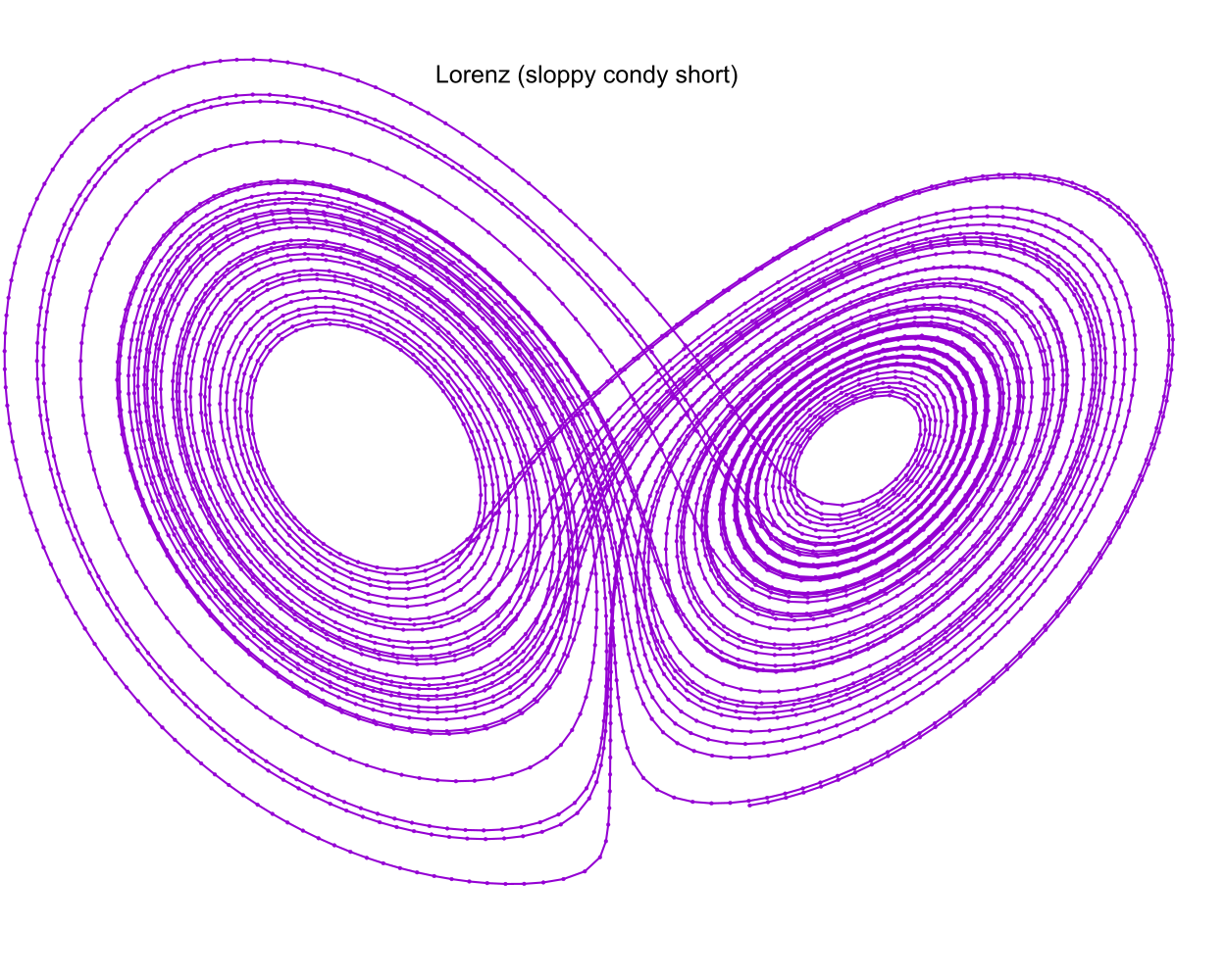 lorenz_sloppy_condy_short.png
