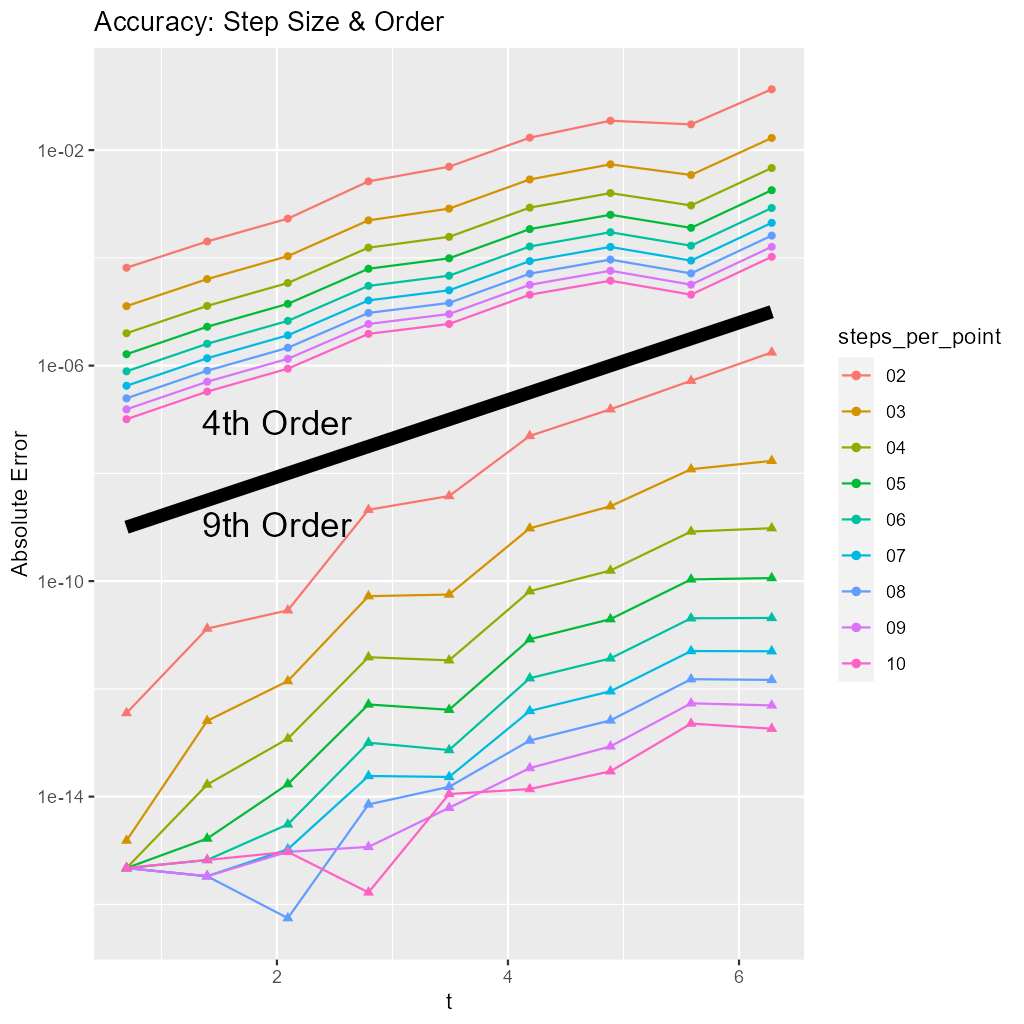 step_order_vs_error_err.png
