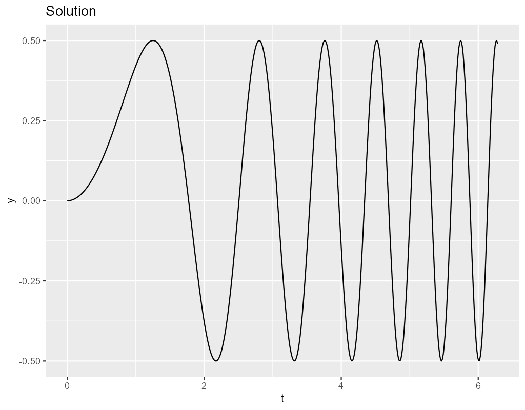 step_order_vs_error_soly.png
