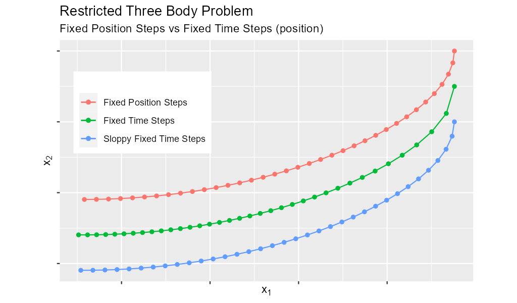 three_body_fixed_pos.png