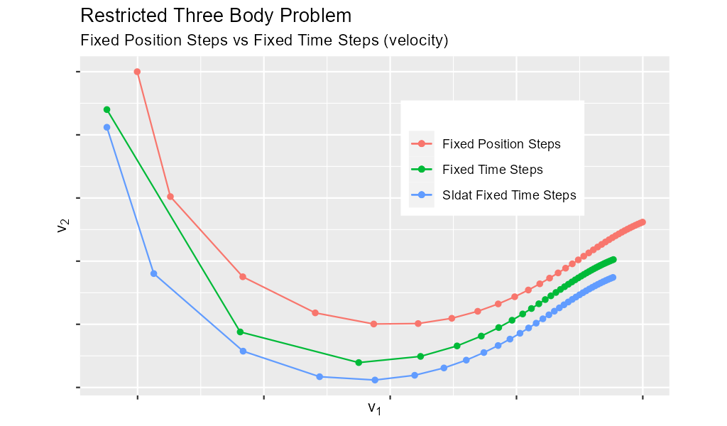 three_body_fixed_vel.png