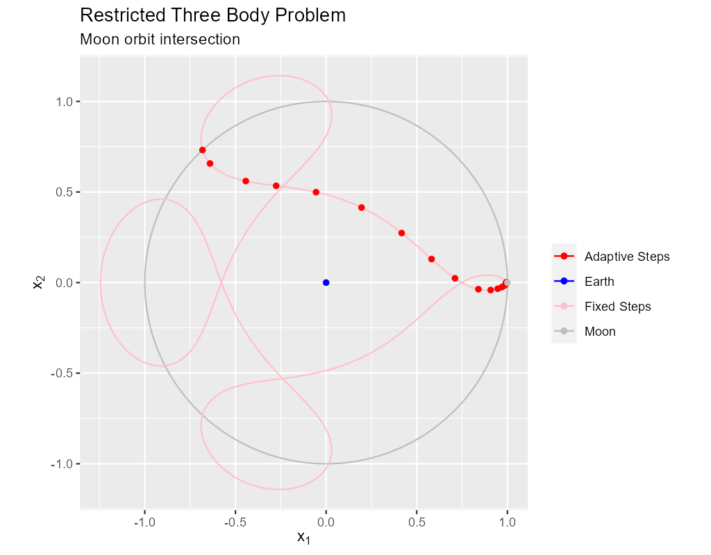 three_body_moon.png
