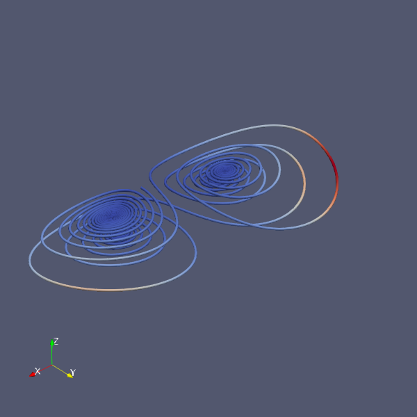 curve_pv_bouali1.png