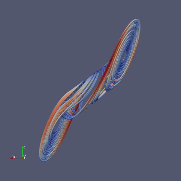 curve_pv_chua2.png