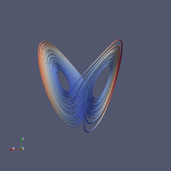 curve_pv_lorenz.png