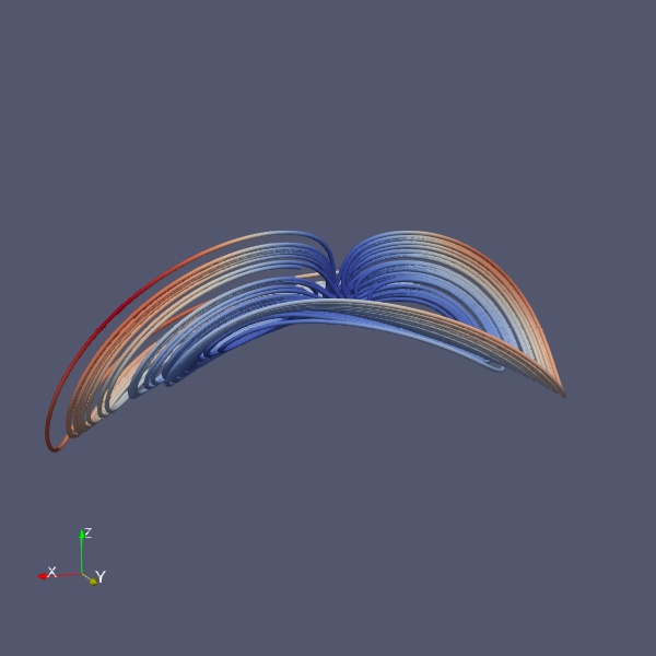 curve_pv_newton_leipnik.png
