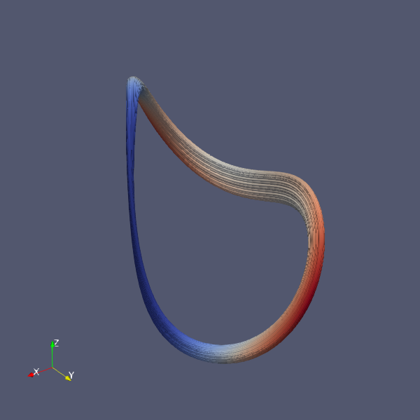 curve_pv_nose_hoover.png
