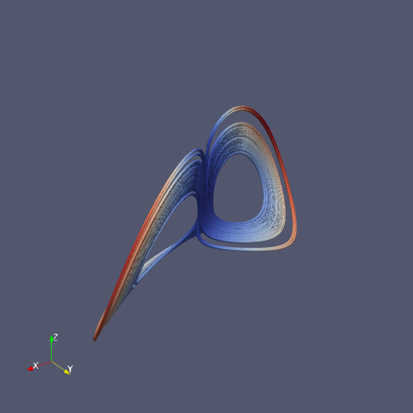 curve_pv_rikitake.png
