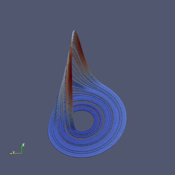 curve_pv_rossler.png
