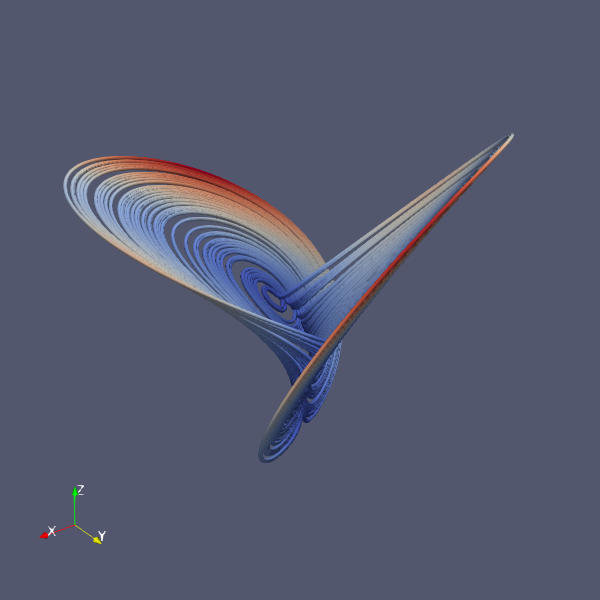 curve_pv_rucklidge.png