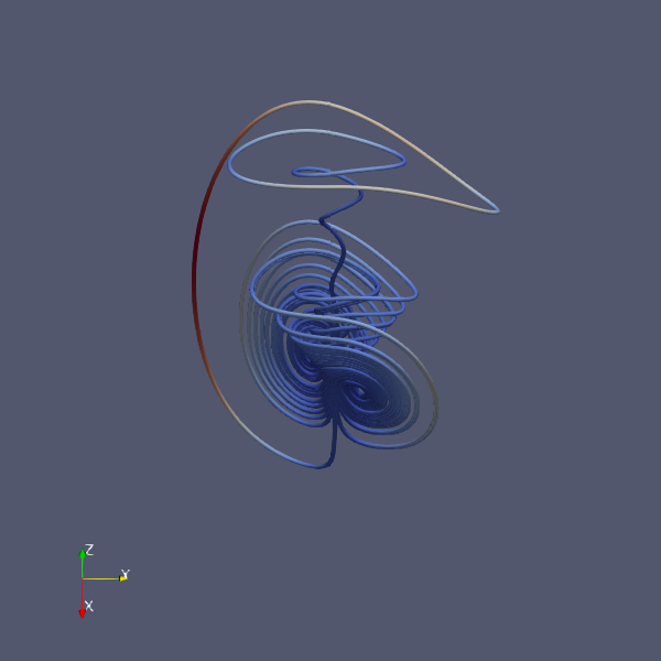 curve_pv_wimol_banlue.png