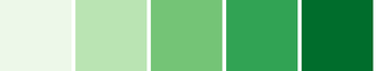 color_lut_docs_csCBGreens_05_50.png