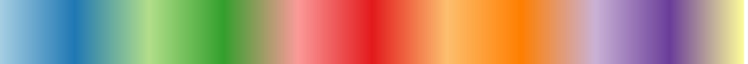 color_lut_docs_csCBPairedC_11_50.png