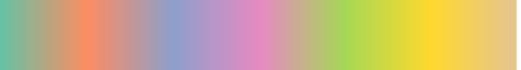 color_lut_docs_csCBSet2C_07_50.png