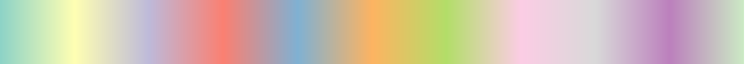 color_lut_docs_csCBSet3C_11_50.png